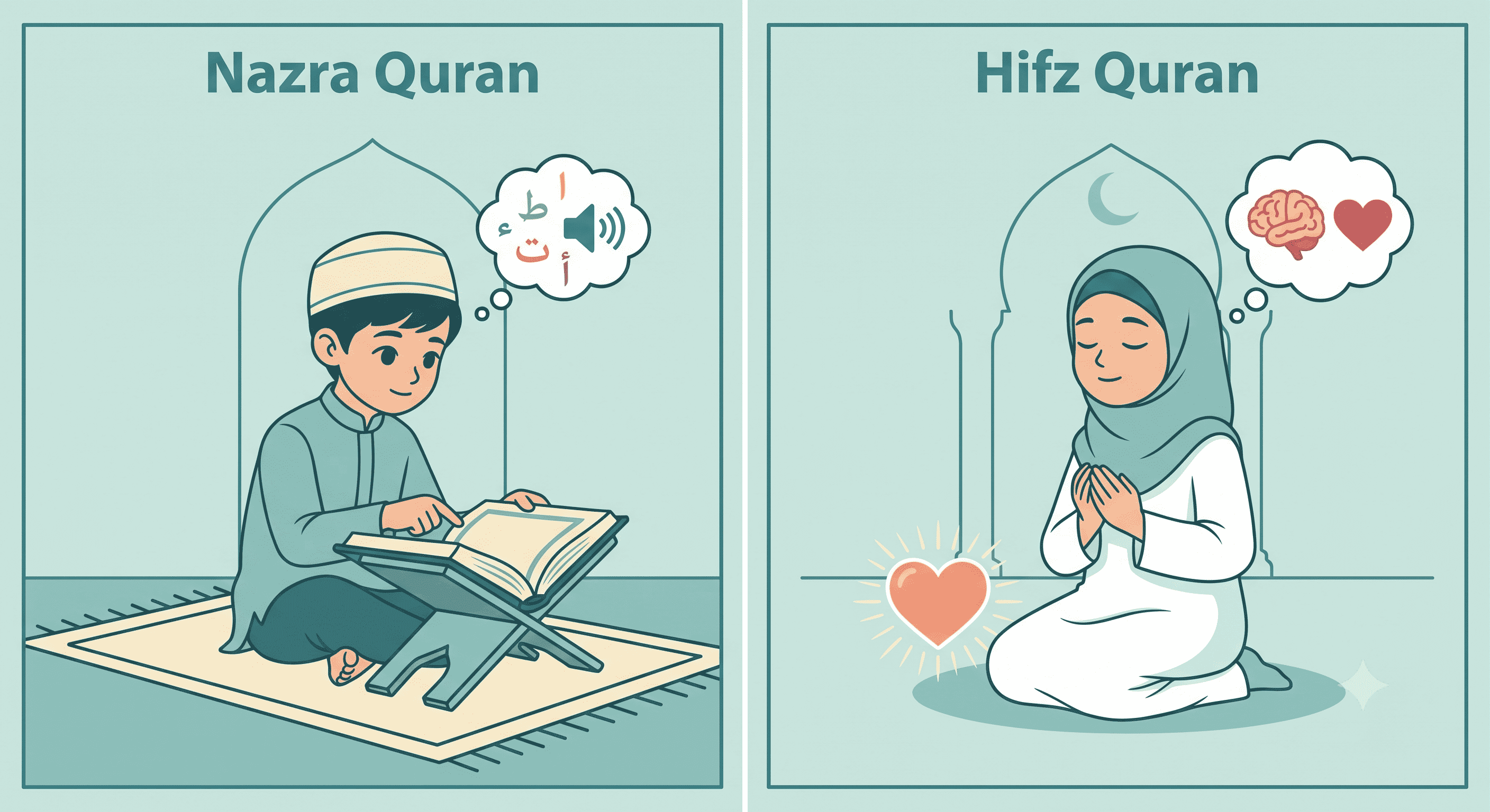 Nazra Quran vs Hifz Quran: What's the Difference?
